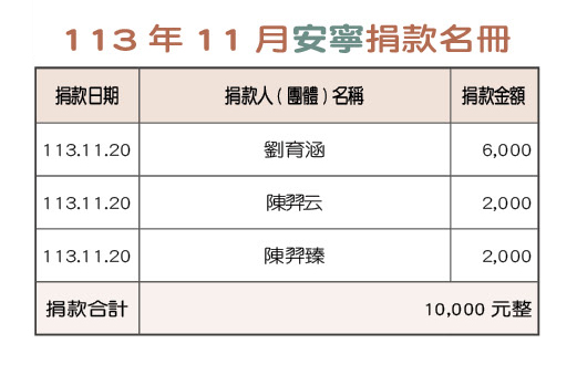 113年11月安寧捐款名冊